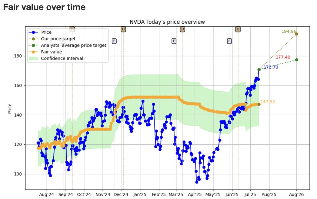 Valuation Metrics