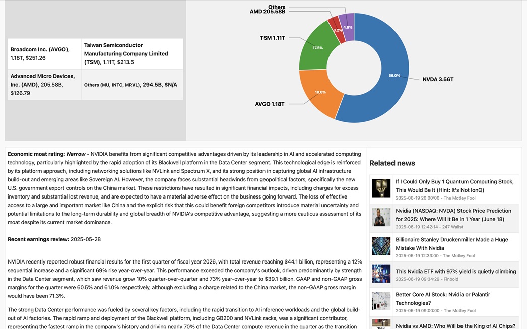 Stock Analysis Reports